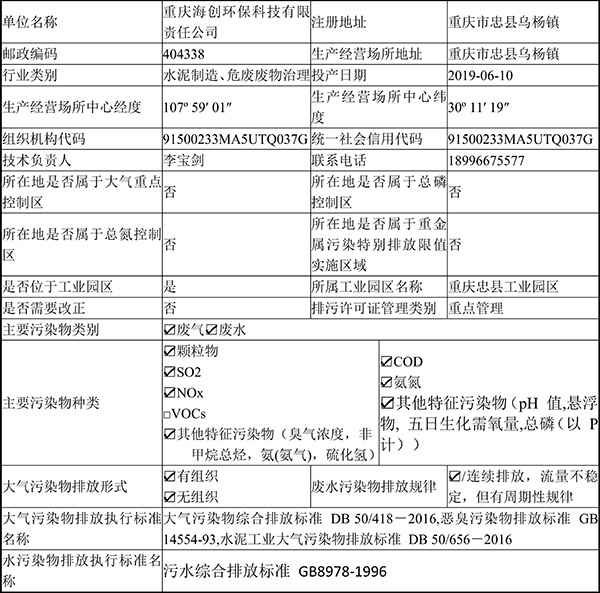 重庆海创2019年环境信息公开内容_2.jpg