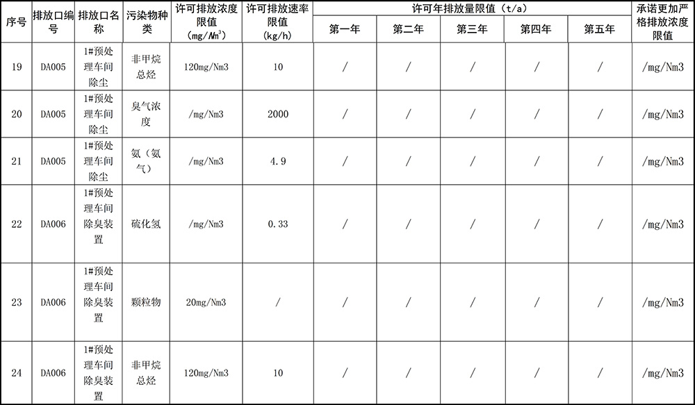 重庆海创2019年环境信息公开内容_7.jpg