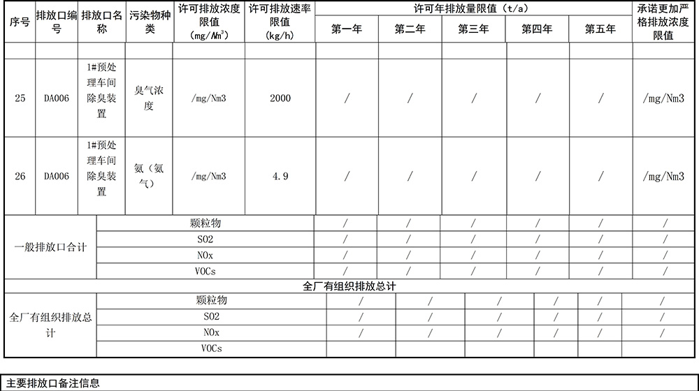 重庆海创2019年环境信息公开内容_8.jpg