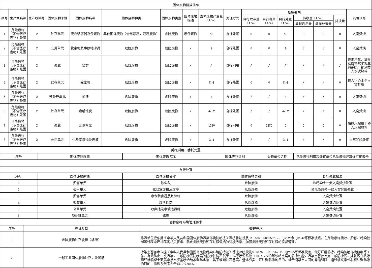 表10固体废物排放信息.png