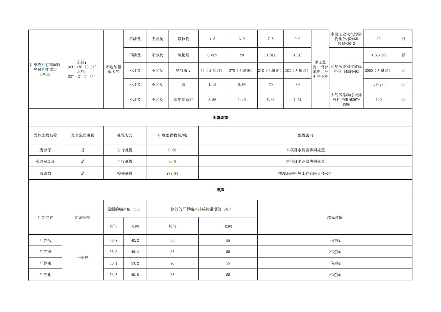 兴业海创环境信息公开表_03.jpg