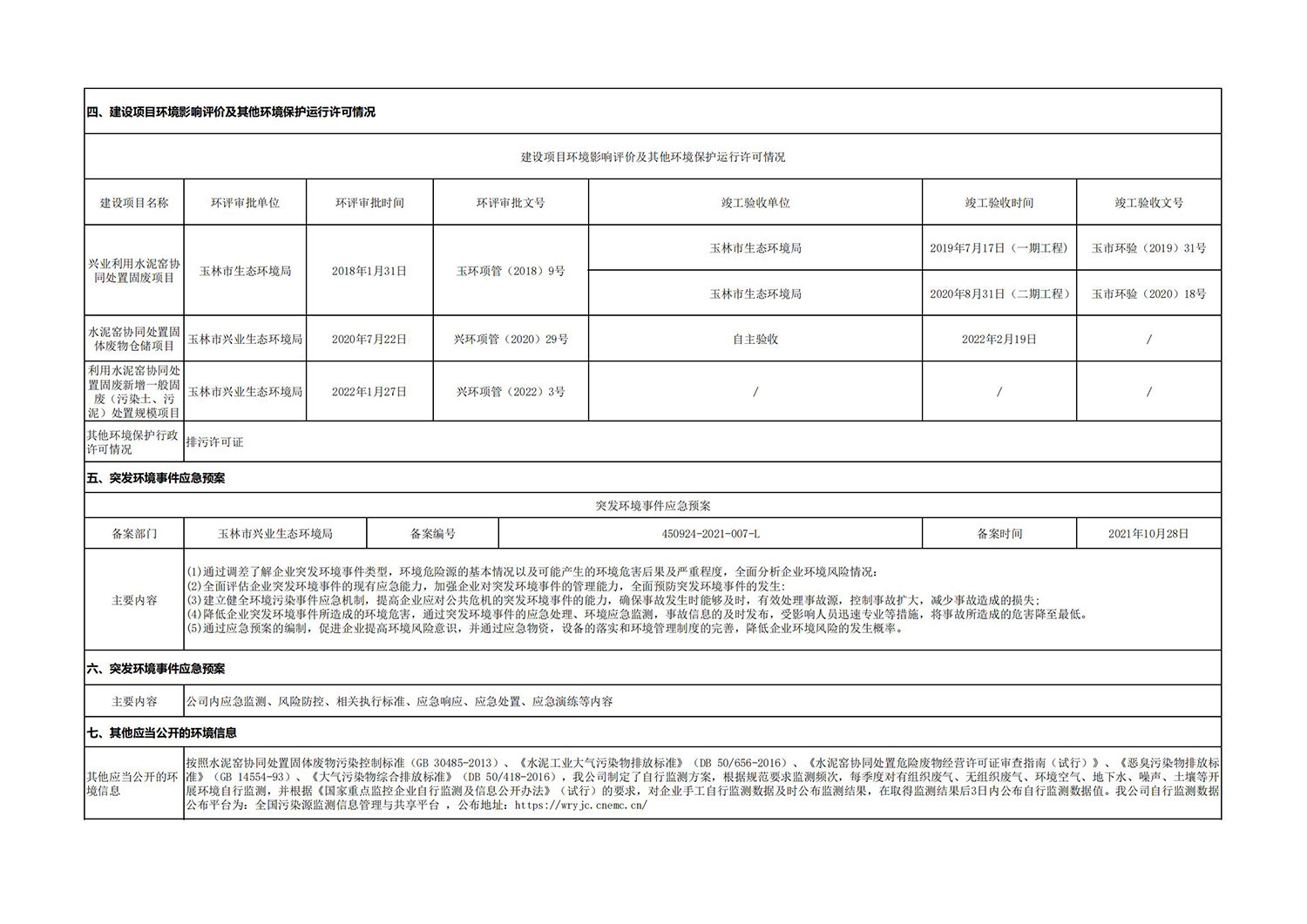 兴业海创环境信息公开表_05.jpg